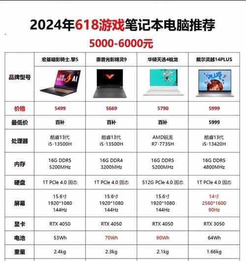 如何用手机控制车底运动相机拍照？
