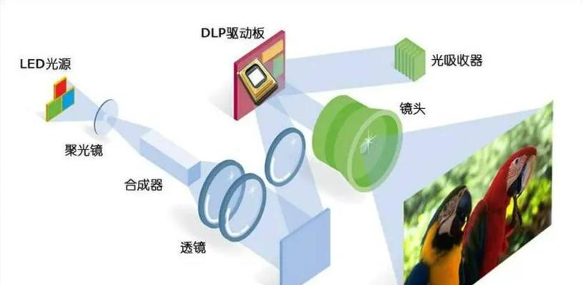 松下投影仪灯泡更换方法是什么？需要哪些工具？