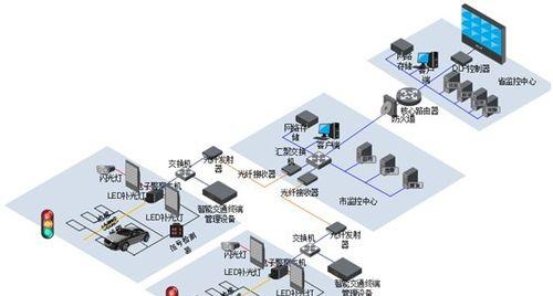视海电子投影仪怎么用？操作步骤是什么？