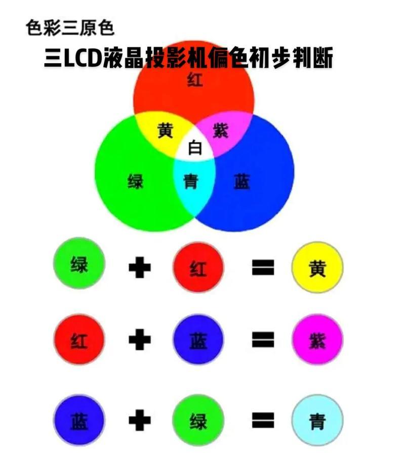 投影仪显示偏红是什么原因造成的？