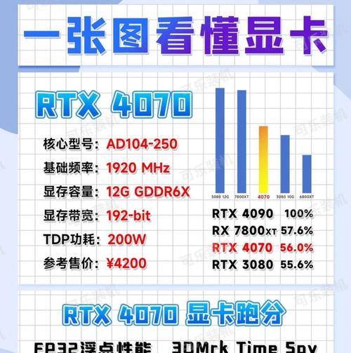 买高功率低配置的电脑怎么样？这种配置的电脑性能如何？