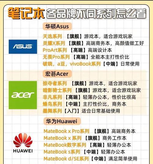 华硕笔记本选购指南：如何挑选适合自己的型号？