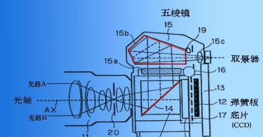 投影仪的工作原理是什么？