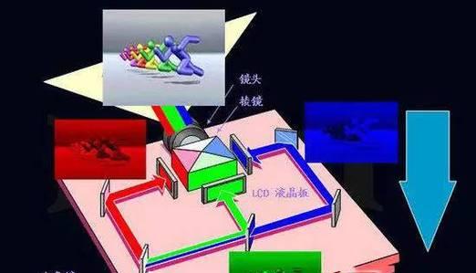 投影仪的工作原理是什么？