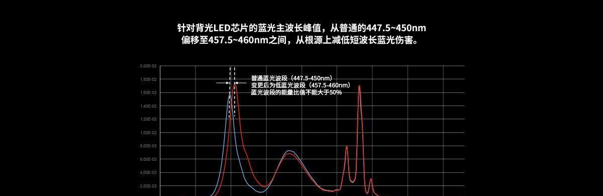 letv投影仪如何实现无线投屏？