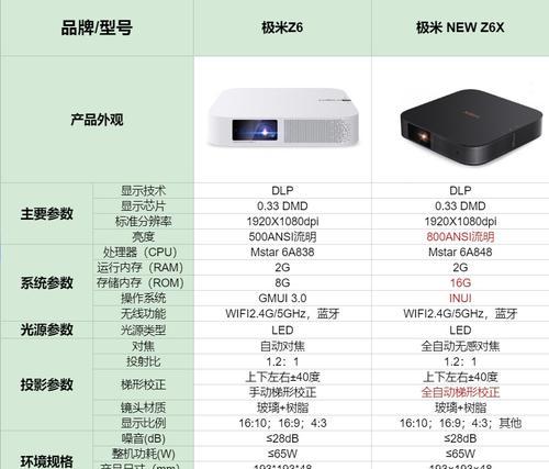 投影仪支持哪些解压格式？解压格式对投影仪有什么影响？