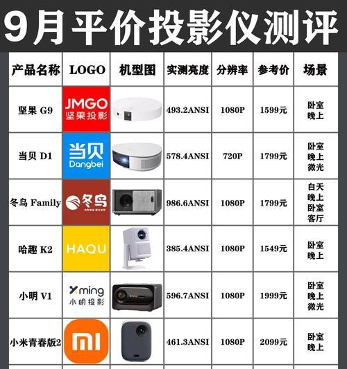 星光投影仪功能怎么用的？操作步骤和效果如何？