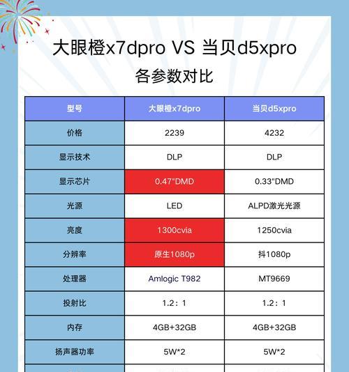 星光投影仪功能怎么用的？操作步骤和效果如何？