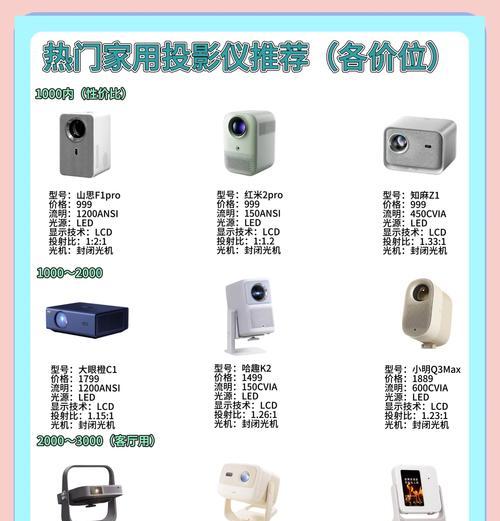 家用投影仪选择空间大小的标准是什么？如何挑选合适的投影仪空间？