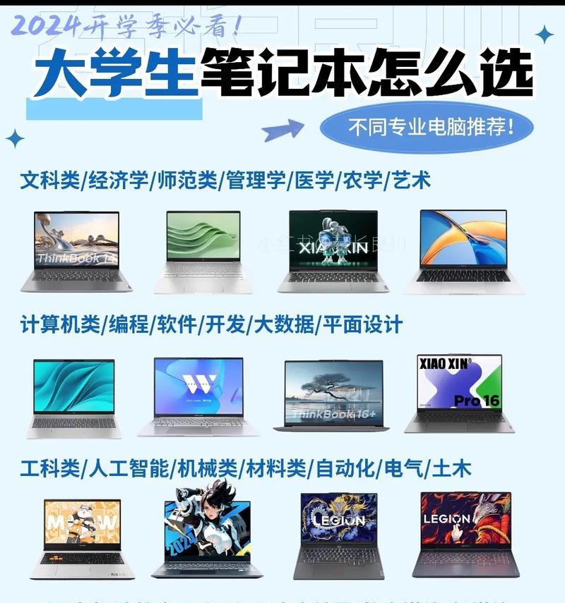 画美术应该选择哪种笔记本电脑？
