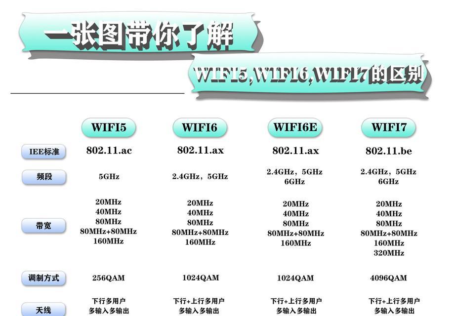 电脑独立wifi的使用方法是什么？