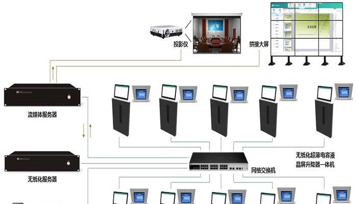 投影仪极速模式关闭方法是什么？