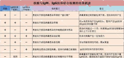 以太网端子深度检测方法是什么？检测结果如何解读？