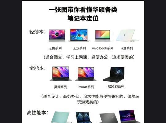 华硕天选四充电器功率是多少？选择合适充电器的重要性？
