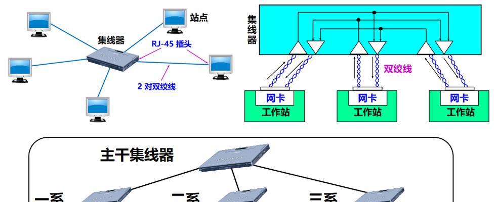 服务器托管中交换机的作用是什么？