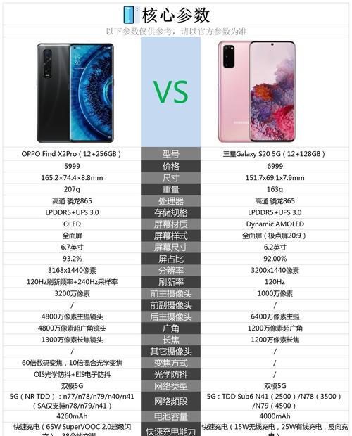 三星笔记如何转移到oppo手机？数据迁移方法是什么？
