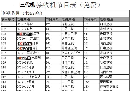 机顶盒换位置后如何正确接线？需要哪些工具？