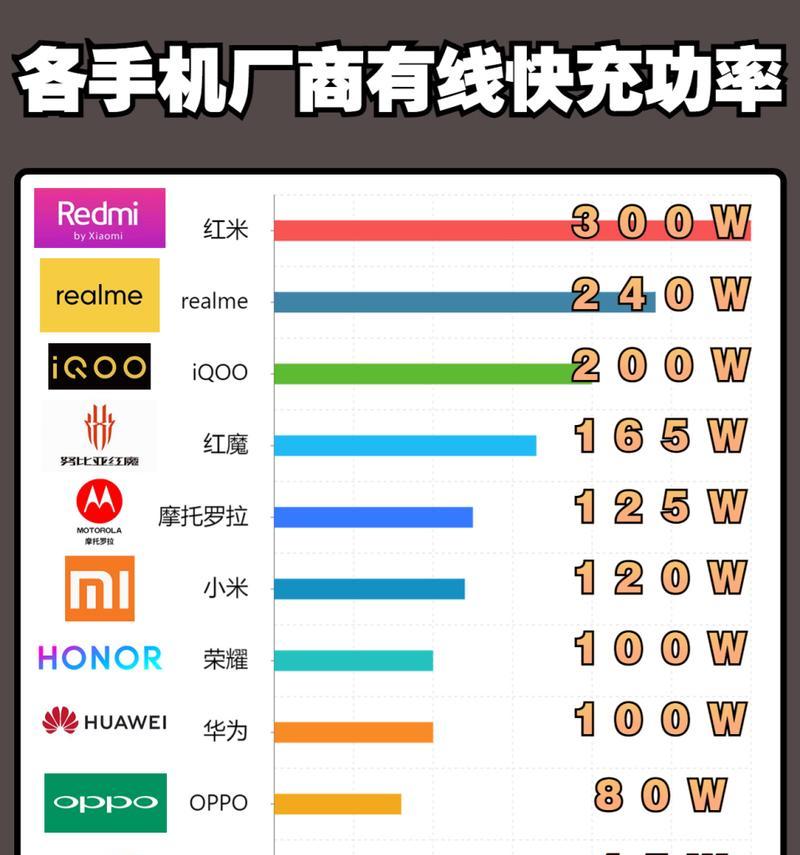 红米8充电器功率是多少？