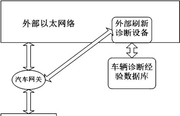 网络诊断提示网关错误怎么解决？排查和修复步骤是什么？