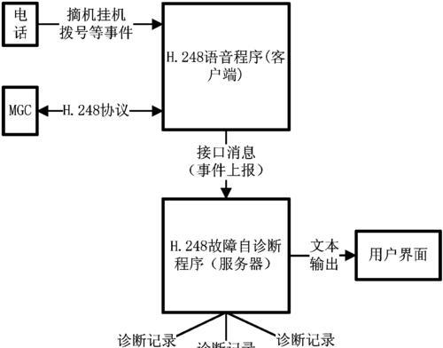网络诊断提示网关错误怎么解决？排查和修复步骤是什么？