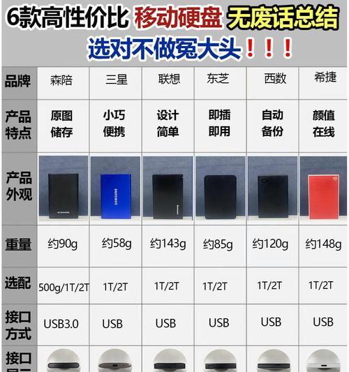 移动硬盘磁盘检测的正确方法是什么？