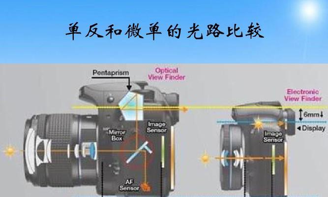 数码相机的制造源头在哪里？