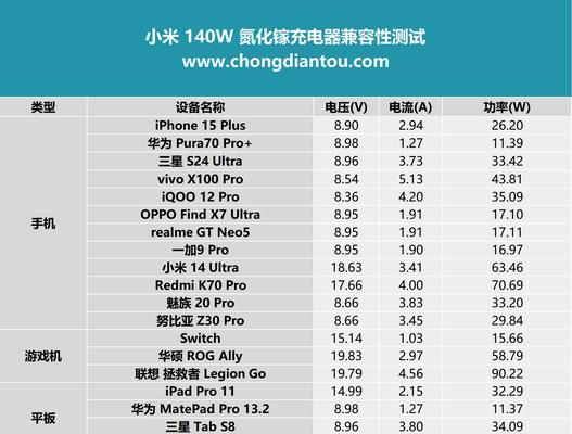 充电洗车充电器功率选择标准是什么？
