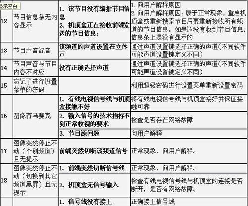 网络机顶盒被运营商停播后如何恢复使用？有无简单方法？