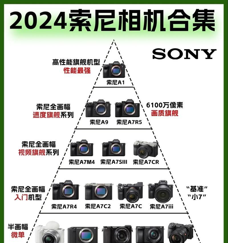 m4索尼相机的性能如何？
