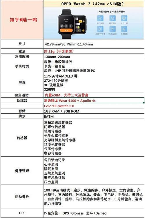 ov智能手表具体含义是什么？