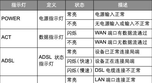 新创光纤调制解调器的使用指南是什么？