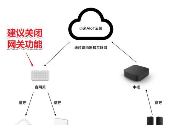网关掉线的原因是什么？网关掉线后如何快速恢复连接？