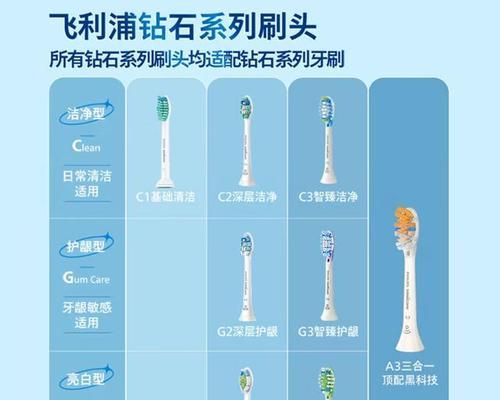 有充电器的牙刷叫什么？如何选择合适的电动牙刷？