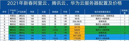 朔州云服务器租赁价格趋势如何？租赁云服务器需要注意哪些问题？
