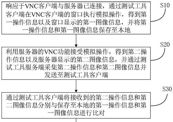 VNC服务器安装错误解决方法是什么？