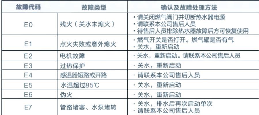 热水器出水断电是什么原因？如何排查故障？
