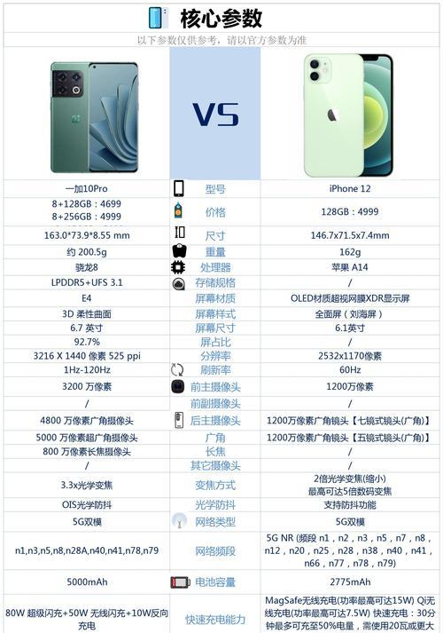 一加12充电器功率选择标准是什么？