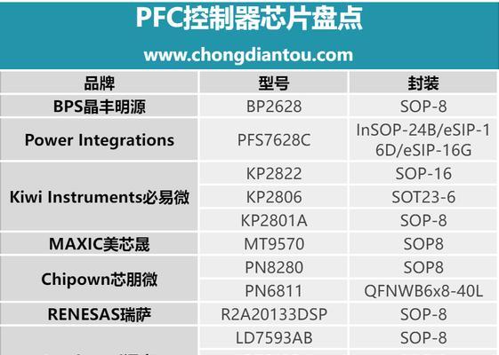 一加12充电器功率选择标准是什么？
