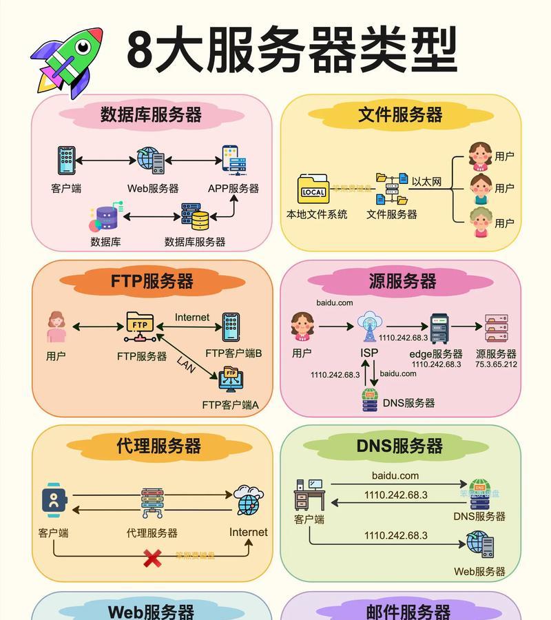 正在连接服务器列表是什么意思？如何解决连接问题？