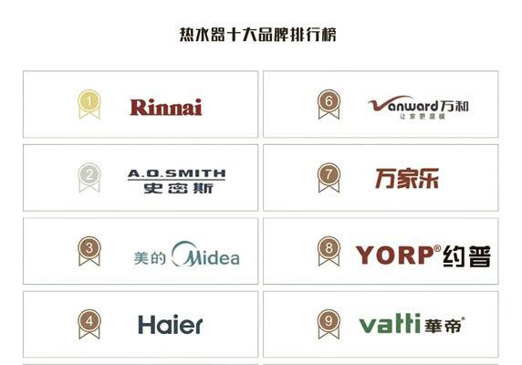日本热水器市场领先品牌是哪个？