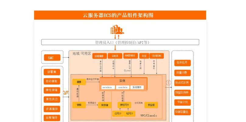 云桌面访问云服务器的步骤是什么？