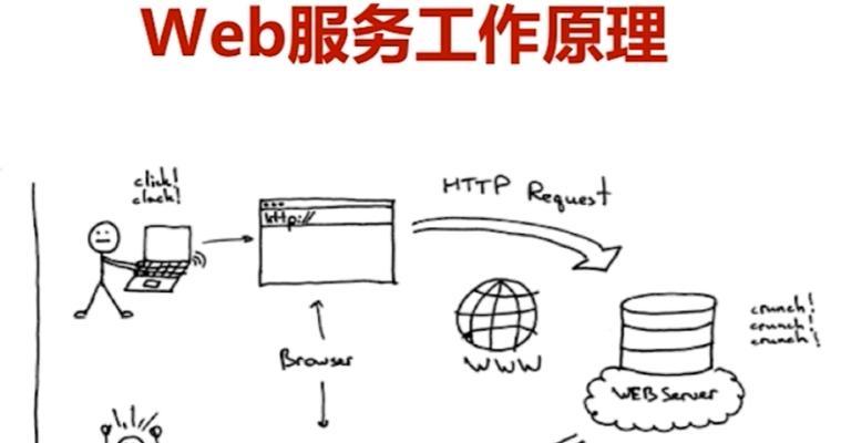 云桌面访问云服务器的步骤是什么？