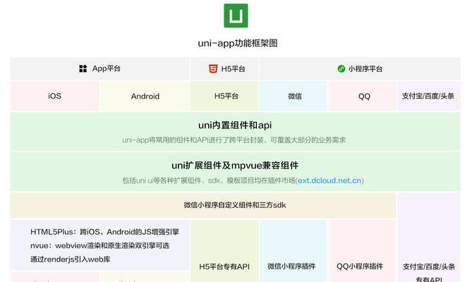 服务器搭建app的详细步骤是什么？