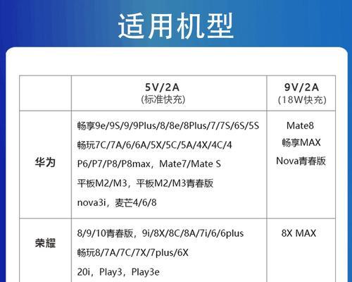 荣耀八应该使用哪种充电器？如何确保充电安全？
