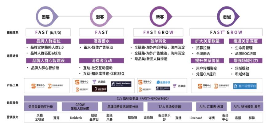潜客计划服务器搭建流程是什么？