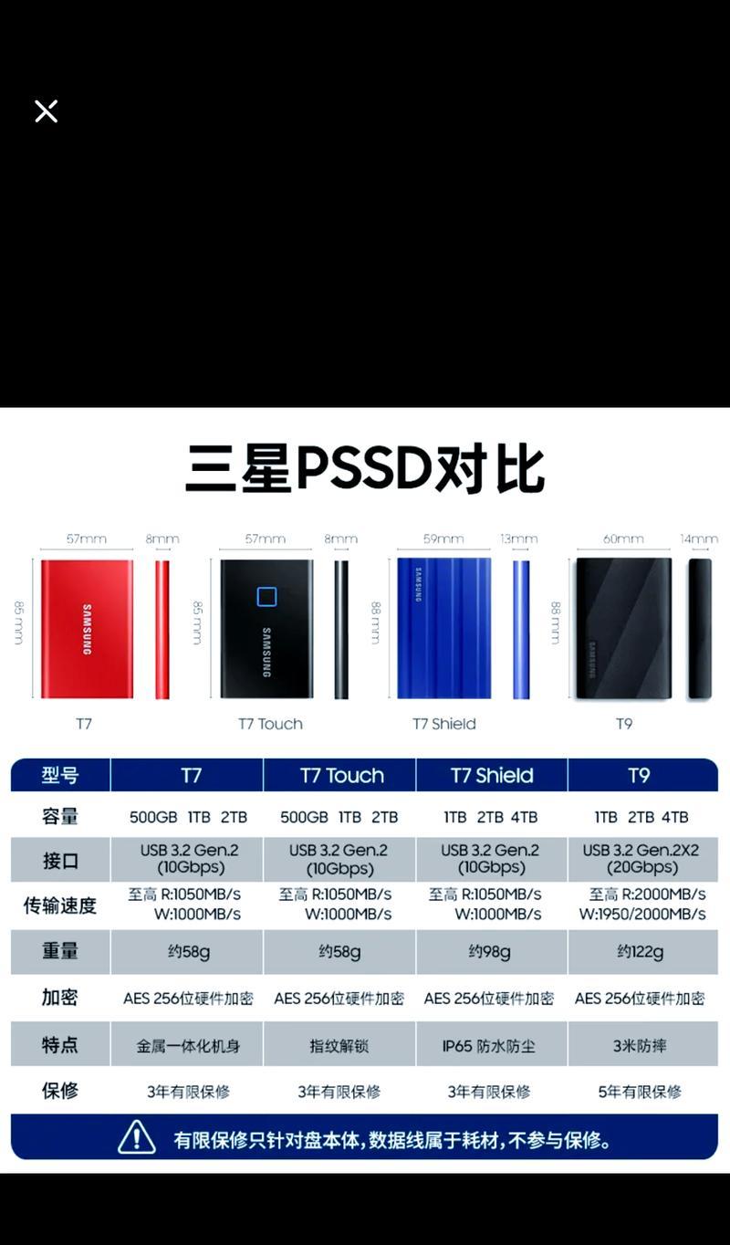 三星移动硬盘在重庆的口碑如何？