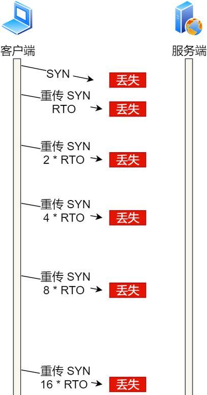 充电器多口二次握手的含义是什么？在使用中应注意什么？