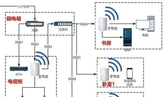 免网线路由器安装步骤是什么？