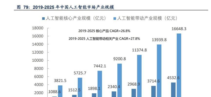 西科大智能安防监控性能如何？选择时应注意哪些问题？