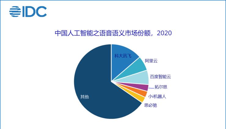 西科大智能安防监控性能如何？选择时应注意哪些问题？